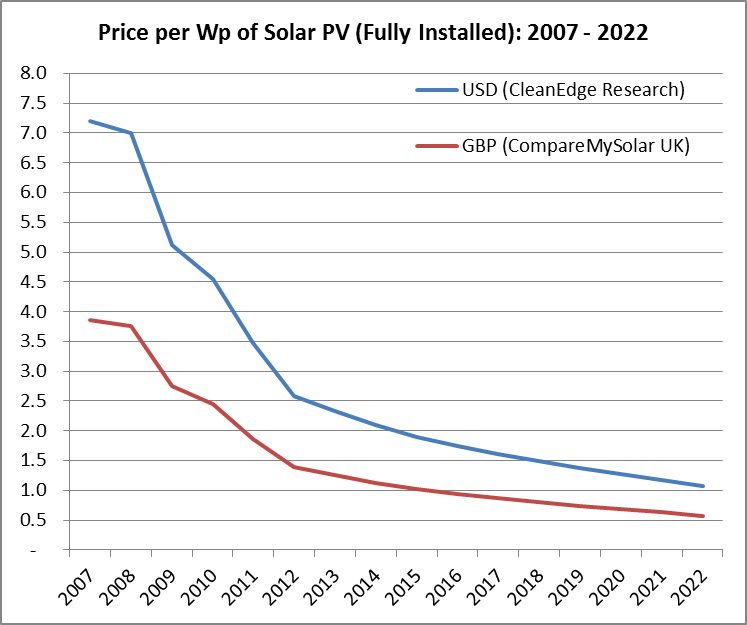 fall-in-solar-prices-chart-1.png